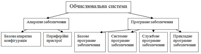 V. дисковод гибких магнитных дисков - student2.ru