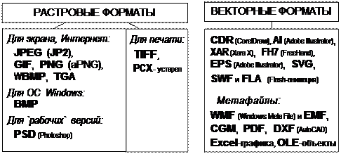 V. Форматы графических файлов - student2.ru