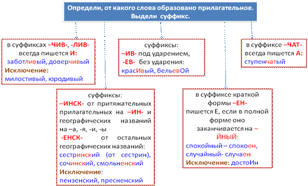 В каком ряду в обоих словах на месте пропуска пишется буква У(Ю)? - student2.ru