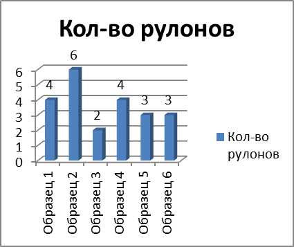 в Microsoft Office Excel - student2.ru