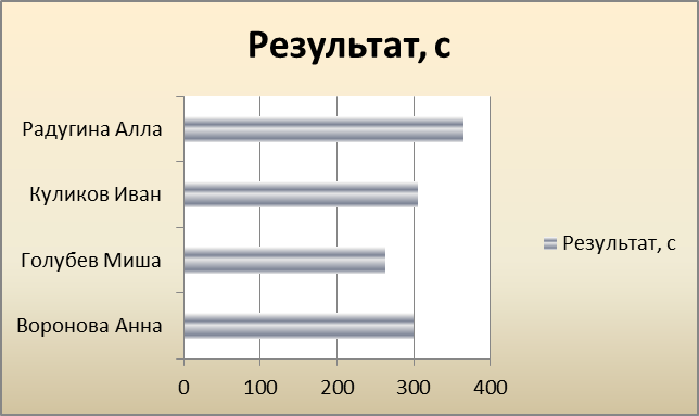 в Microsoft Office Excel - student2.ru