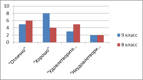 в Microsoft Office Excel - student2.ru