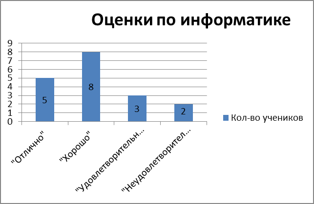 в Microsoft Office Excel - student2.ru