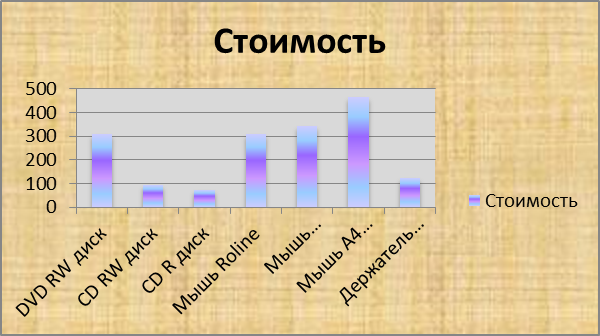 в Microsoft Office Excel - student2.ru