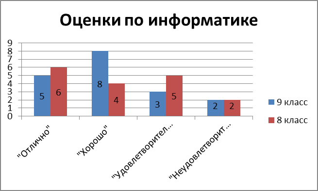 в Microsoft Office Excel - student2.ru