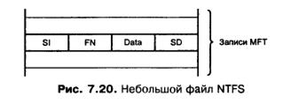 В НТСФ у файла нет ничего, кроме атрибутов. Файл по сути состоит их атрибутов - student2.ru