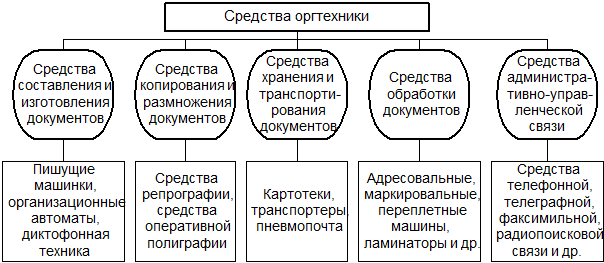 В объектно-ориентированном программировании каждый объект по отношению к своему классу является - student2.ru