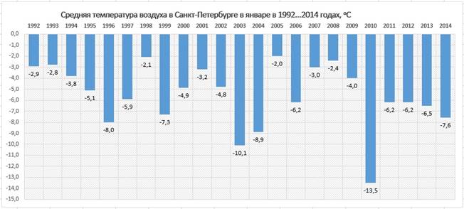 В ответе укажите только число, без пробелов и каких-либо знаков препинания, например 100 - student2.ru