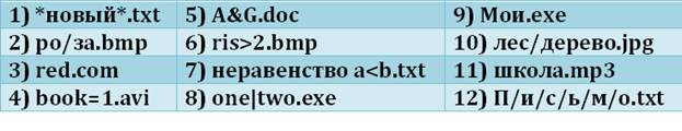 В ответе укажите только число, без пробелов и каких-либо знаков препинания, например 100 - student2.ru