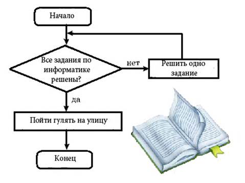 В ответе укажите только полученное слово без каких-либо знаков препинания, например, принтер - student2.ru