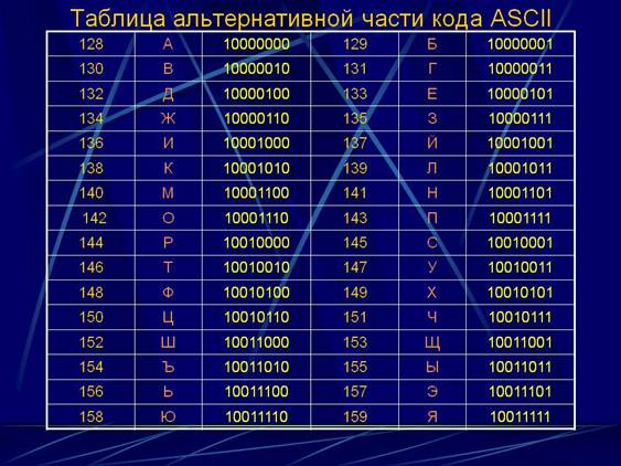 В ответе укажите только полученное слово без каких-либо знаков препинания, например, принтер - student2.ru