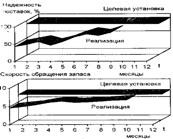 в процессе транспортировки - student2.ru