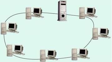 В сетях с топологией «звезда» рабочие станции подключаются непосредственно к файл-серверу, но не соединены друг с другом - student2.ru