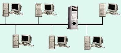 В сетях с топологией «звезда» рабочие станции подключаются непосредственно к файл-серверу, но не соединены друг с другом - student2.ru