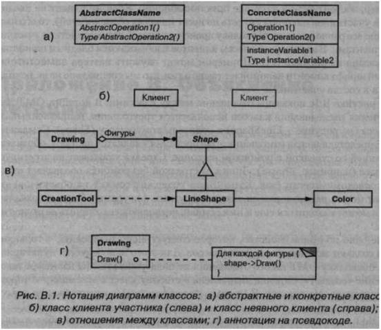 В.З. Диаграмма взаимодействий - student2.ru