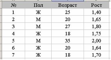 V2: Базы данных. Системы управления базами данных и базами знаний. - student2.ru