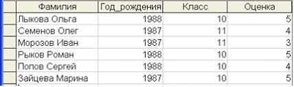 V2: Базы данных. Системы управления базами данных и базами знаний. - student2.ru