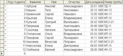 V2: Базы данных. Системы управления базами данных и базами знаний. - student2.ru