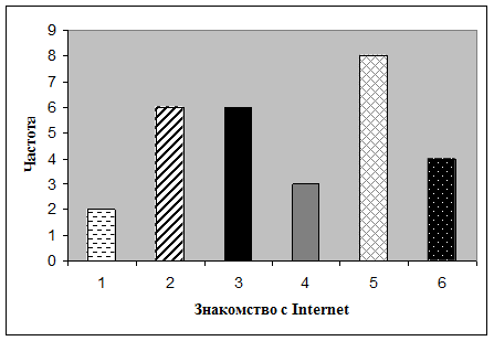 Вариационный ряд, распределение частот значений переменной (frequency distribution) - student2.ru