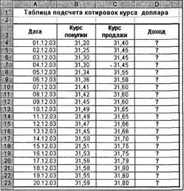 Ваши навыки и умения оцениваются «Отлично». - student2.ru