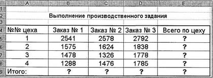 Ваши навыки и умения оцениваются «Отлично». - student2.ru