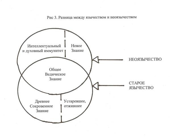 Важно отметить, что как только иудохристиане захватывали власть в языческих странах, то первым делом они сжигали все публичные библиотеки - student2.ru