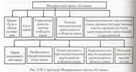 Vi. законодательство об информационной безопасности - student2.ru