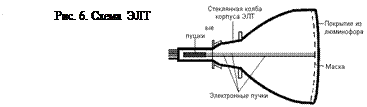 Видеосистема персонального компьютера - student2.ru