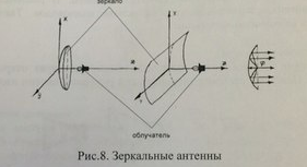 Виды антенн, применяемых в авиации. Типы бортовых РЛС, их назначение и краткая характеристика - student2.ru