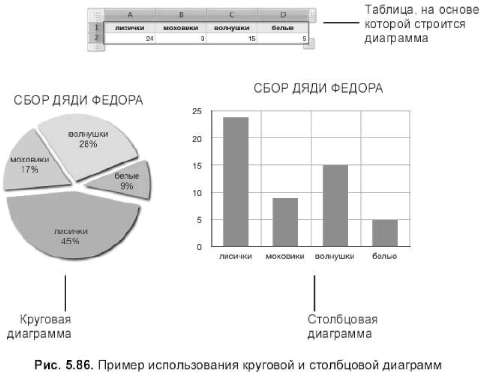 Виды диаграмм и примеры их использования - student2.ru