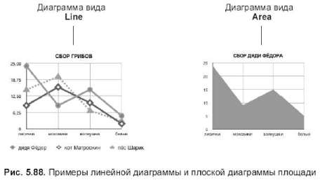 Виды диаграмм и примеры их использования - student2.ru