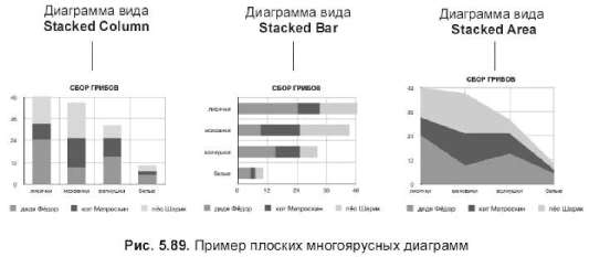 Виды диаграмм и примеры их использования - student2.ru