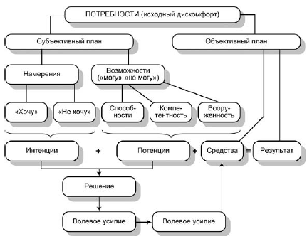 Виды и методы стимулирования творческого персонала - student2.ru