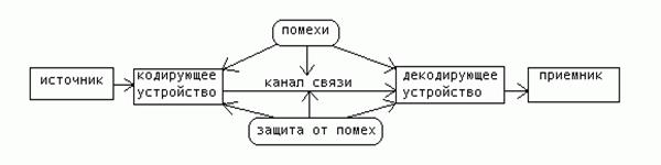 виды и свойства информации - student2.ru