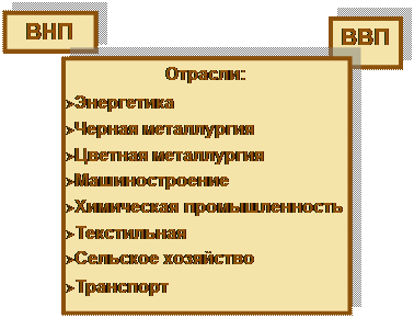 Виды, источники и носители информации, защищаемой техническими средствами. Демаскирующие признаки объектов защиты информации и их классификация - student2.ru