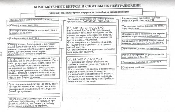 Виды компьютерных преступлений - student2.ru