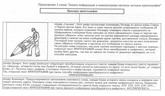 Виды компьютерных преступлений - student2.ru