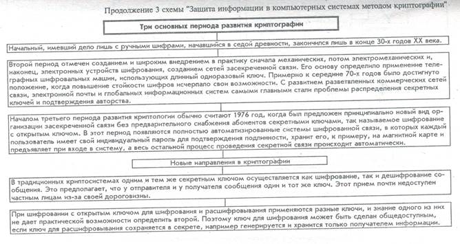 Виды компьютерных преступлений - student2.ru