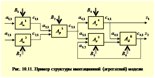 Виды моделей массового обслуживания - student2.ru