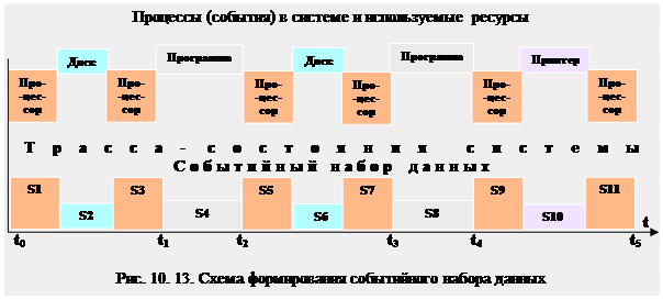 Виды моделей массового обслуживания - student2.ru