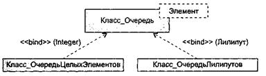 Виды отношений между классами - student2.ru