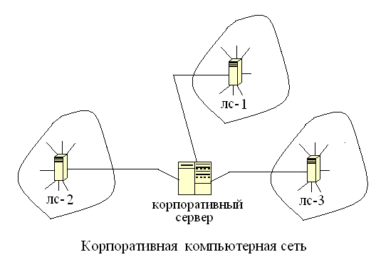 виды прав доступа к файлам - student2.ru