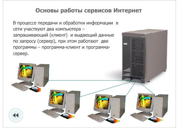 Виды сервиса в сети Интернет - student2.ru