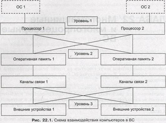Виды вычислительных систем - student2.ru