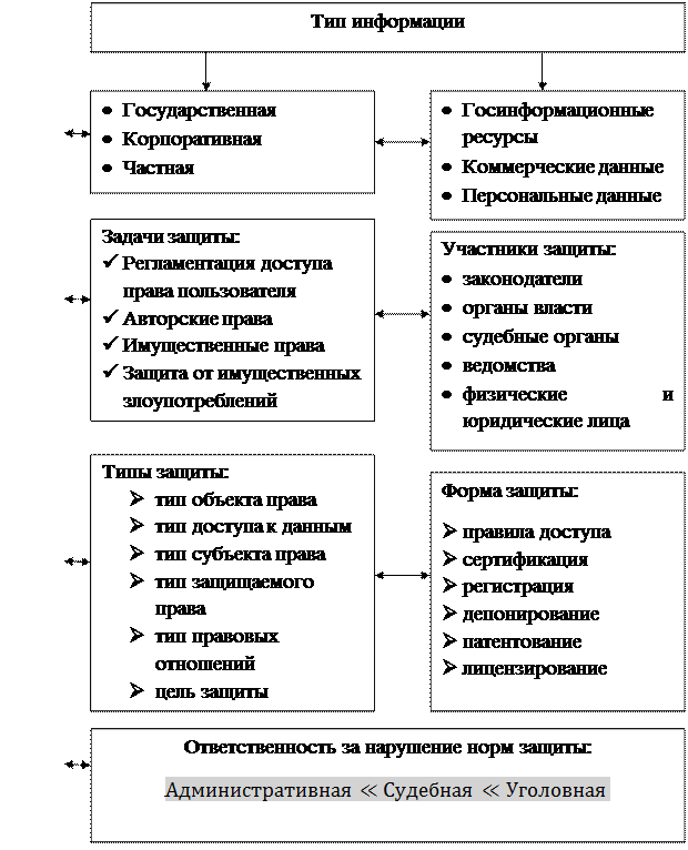 Виды защиты информации. Методы и способы ее защиты - student2.ru