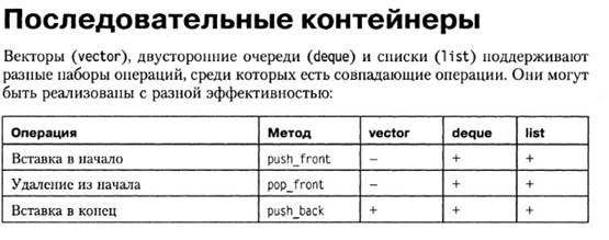 Виключення в конструкторах та деструкторах - student2.ru
