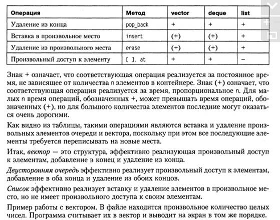 Виключення в конструкторах та деструкторах - student2.ru