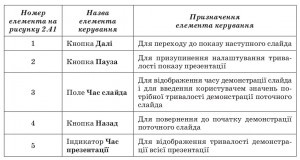 Визначення вибіркового показу - student2.ru