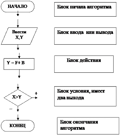 визуальные алгоритмы - student2.ru