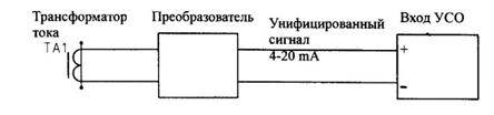 Входные и выходные сигналы птк - student2.ru